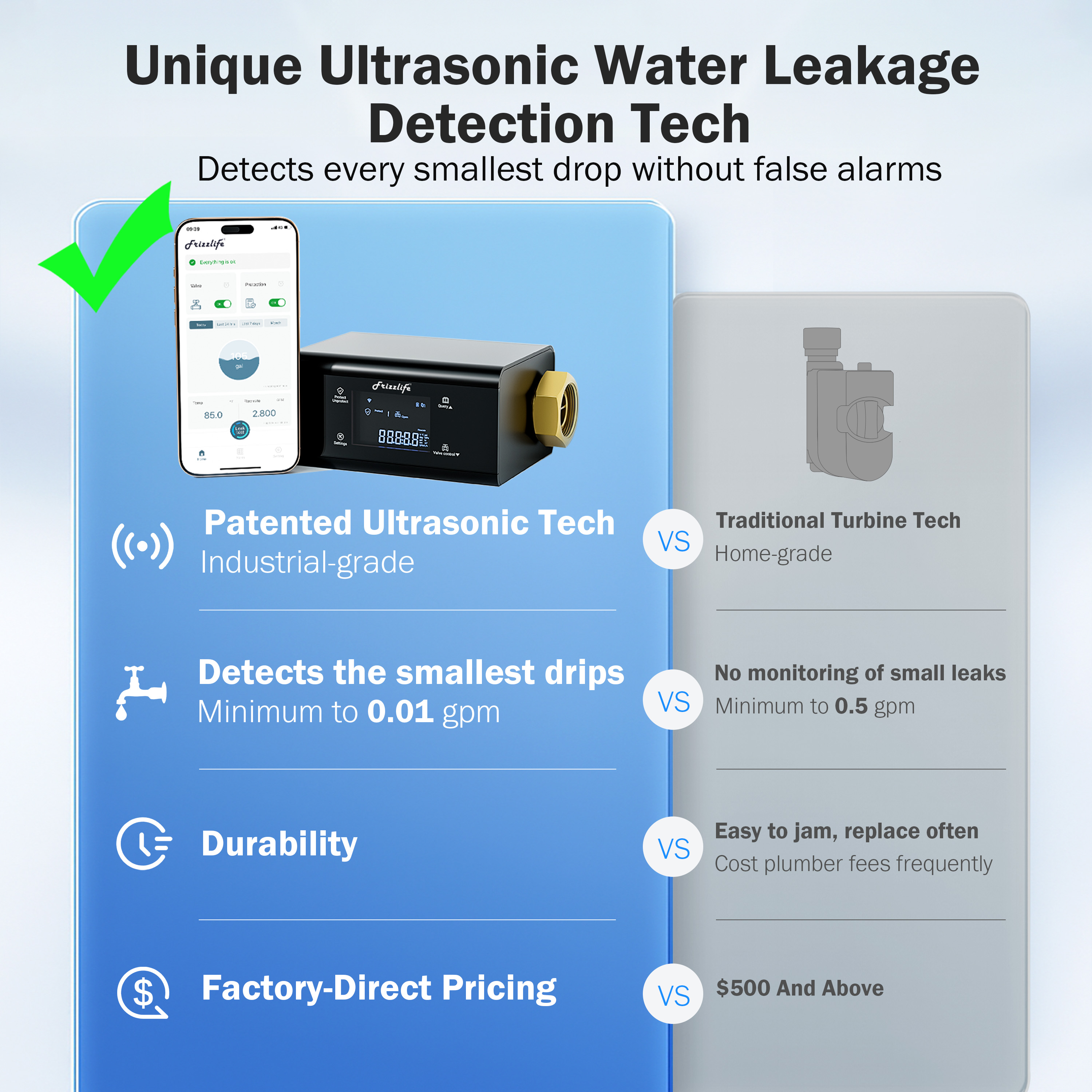 Frizzlife LP365 Smart Water Leak Detector Review Campaign