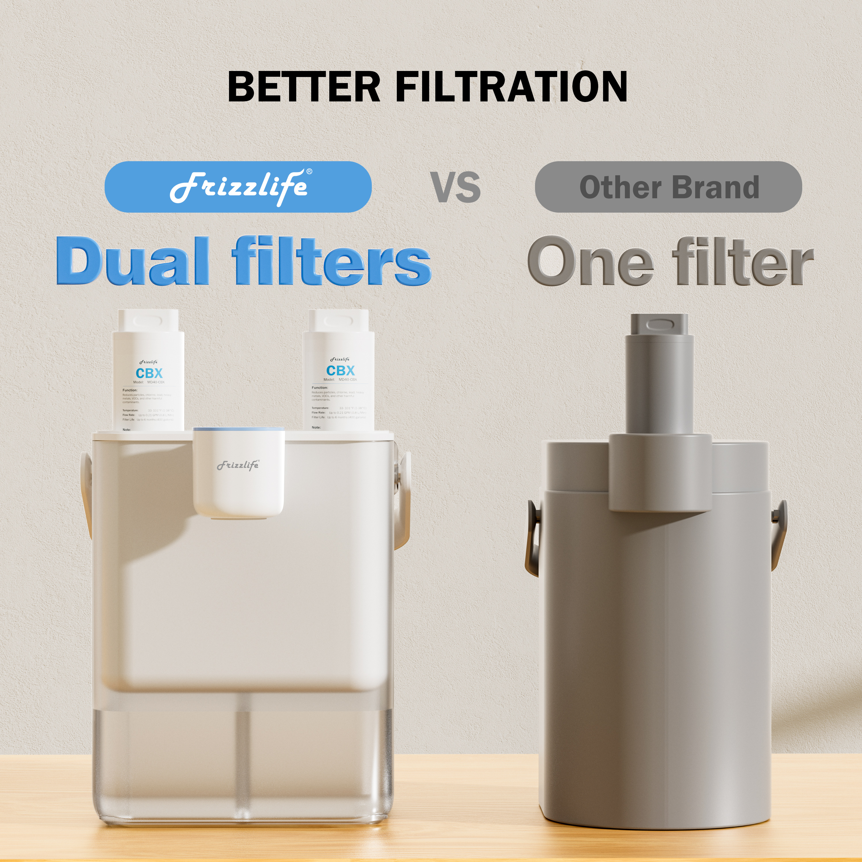 Frizzlife independent website product evaluation activity (water filters and leak protectors, etc.) — image 6